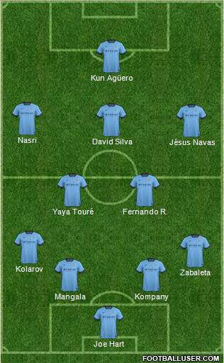 Manchester City Formation 2014