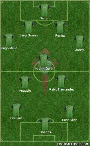 R.C. Celta S.A.D. Formation 2014