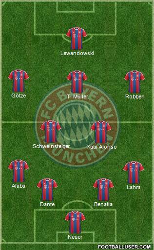 FC Bayern München Formation 2014