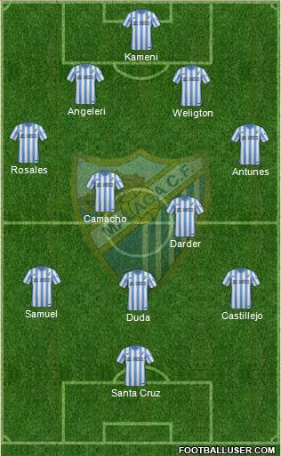 Málaga C.F., S.A.D. Formation 2014