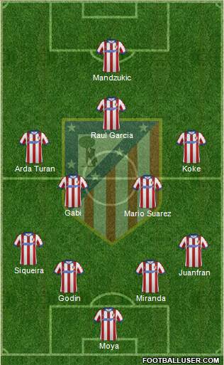 C. Atlético Madrid S.A.D. Formation 2014