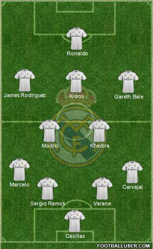 Real Madrid C.F. Formation 2014