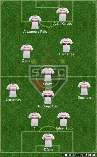 São Paulo FC Formation 2014