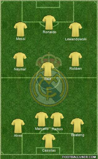 Real Madrid C.F. Formation 2014