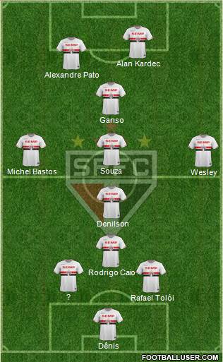 São Paulo FC Formation 2014