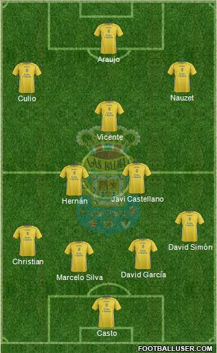 U.D. Las Palmas S.A.D. Formation 2014