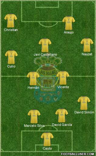 U.D. Las Palmas S.A.D. Formation 2014