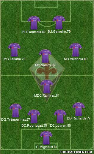 Fiorentina Formation 2014