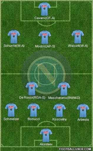 Napoli Formation 2014