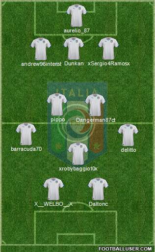 Italy Formation 2014