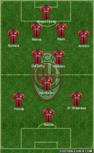 A.C. Milan Formation 2014