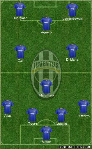 Juventus Formation 2014