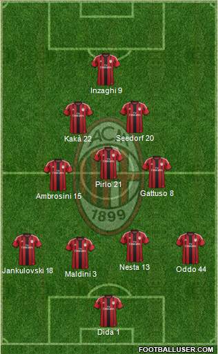 A.C. Milan Formation 2014