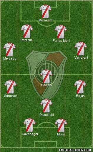 River Plate Formation 2014