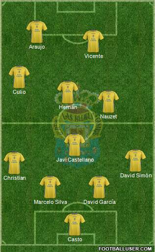 U.D. Las Palmas S.A.D. Formation 2014