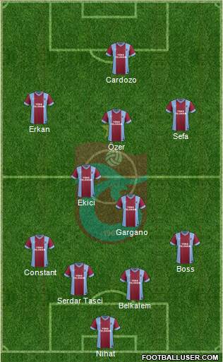 Trabzonspor Formation 2014