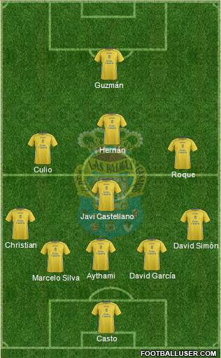 U.D. Las Palmas S.A.D. Formation 2014