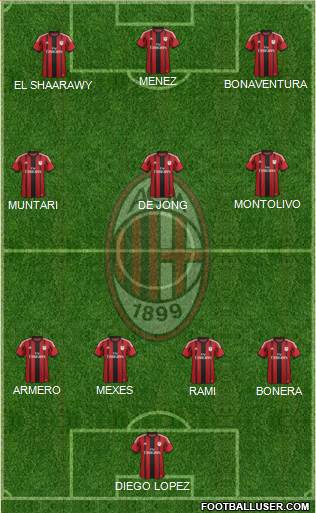 A.C. Milan Formation 2014