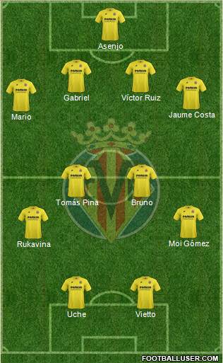 Villarreal C.F., S.A.D. Formation 2014