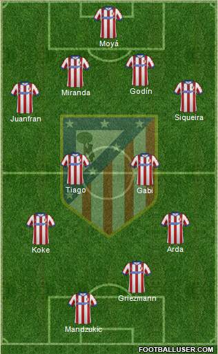 C. Atlético Madrid S.A.D. Formation 2014