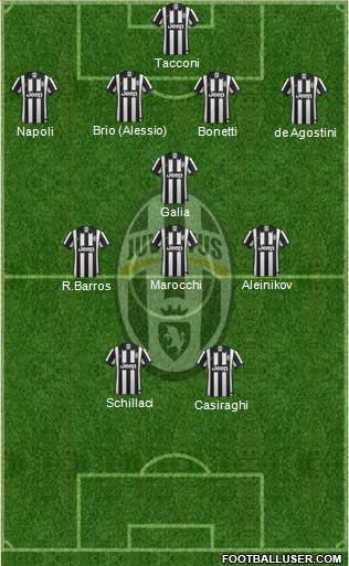 Juventus Formation 2014