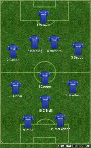 Birmingham City Formation 2014