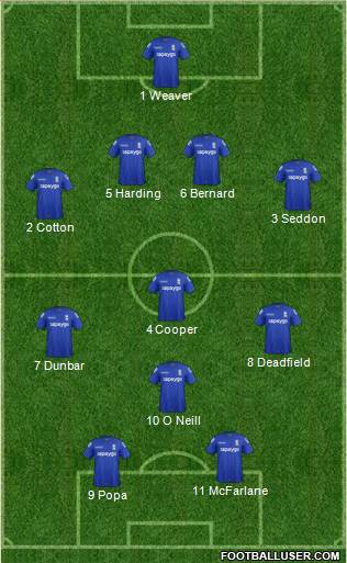 Birmingham City football formation