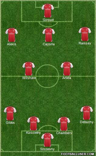 Arsenal Formation 2014