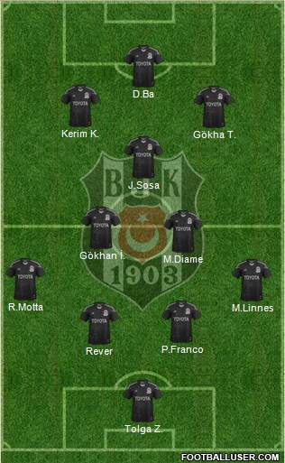 Besiktas JK Formation 2014