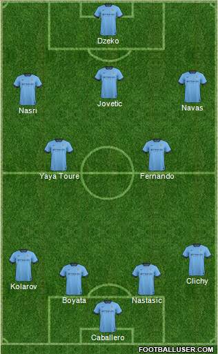 Manchester City Formation 2014
