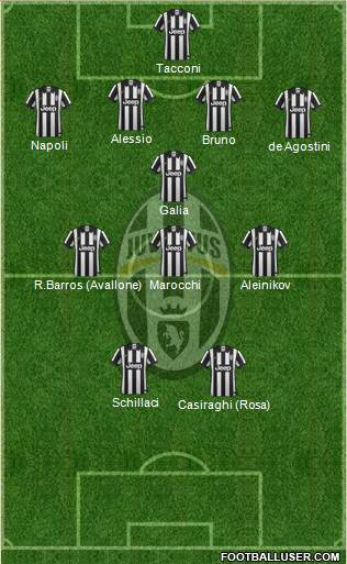 Juventus Formation 2014
