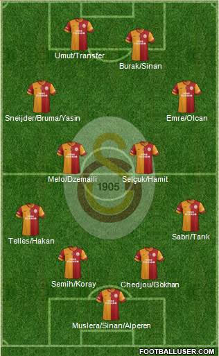Galatasaray SK Formation 2014