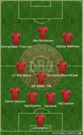 Denmark Formation 2014