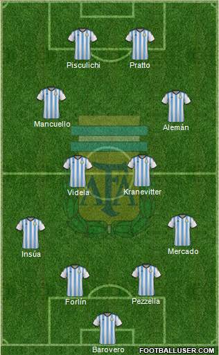 Argentina Formation 2014