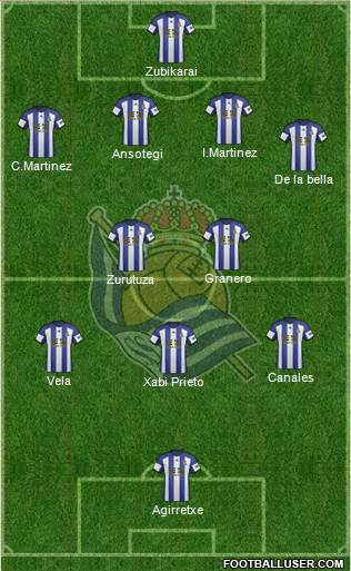Real Sociedad S.A.D. Formation 2014