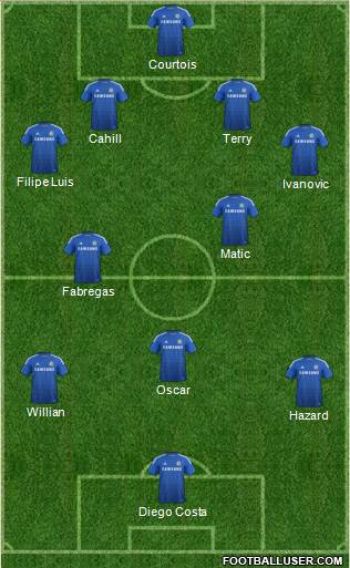 Chelsea Formation 2014