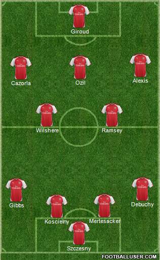 Arsenal Formation 2014
