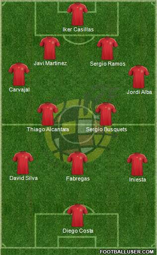 Spain Formation 2014