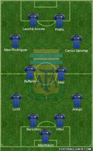 Argentina Formation 2014