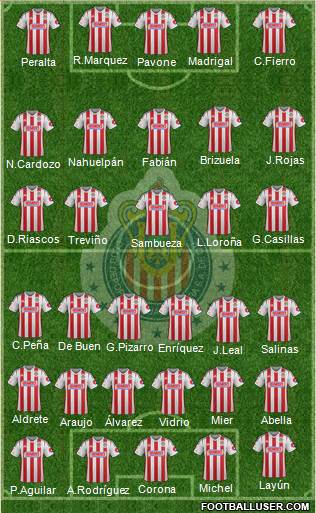 Club Guadalajara Formation 2014