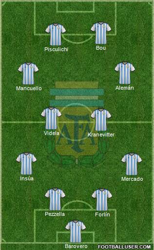Argentina Formation 2014