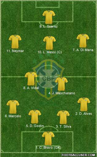 Brazil Formation 2014
