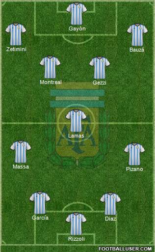 Argentina Formation 2014