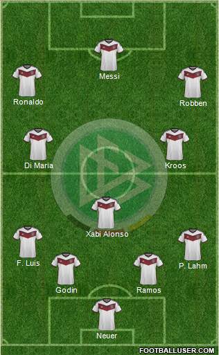 Germany Formation 2014