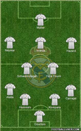 Real Madrid C.F. Formation 2014