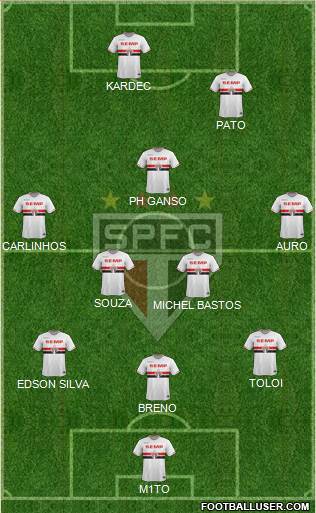 São Paulo FC 3-5-2 football formation