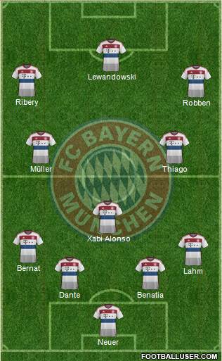 FC Bayern München Formation 2014