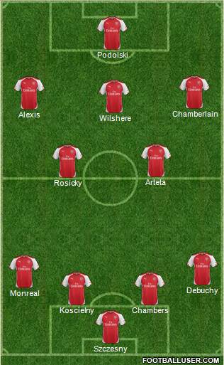 Arsenal Formation 2014