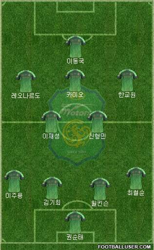 Jeonbuk Hyundai Motors Formation 2014