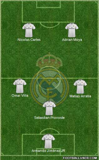 Real Madrid C.F. Formation 2014